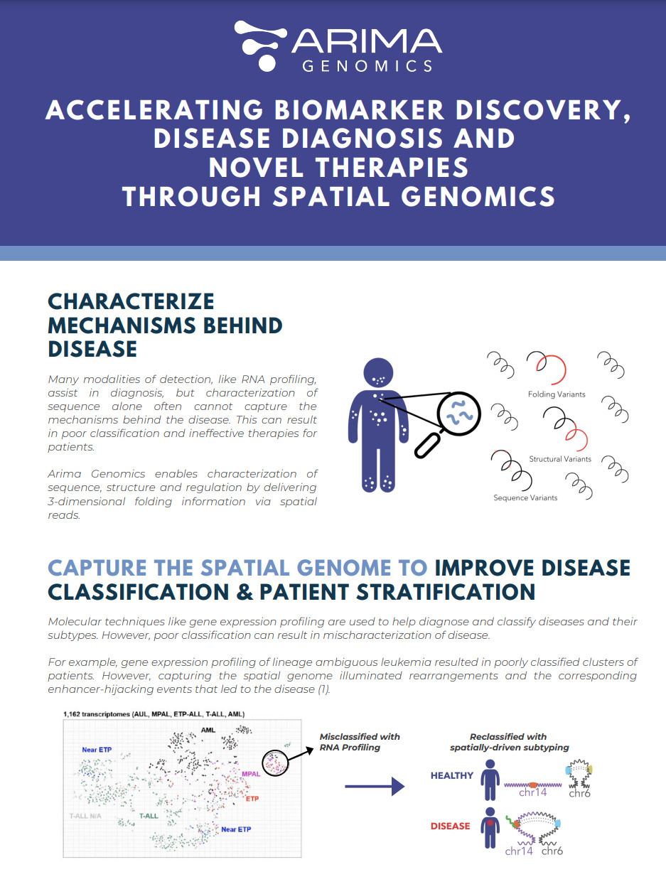 Accelerating Biomarker Discovery, Disease Diagnosis, and Novel Therapies Through Spatial Genomics